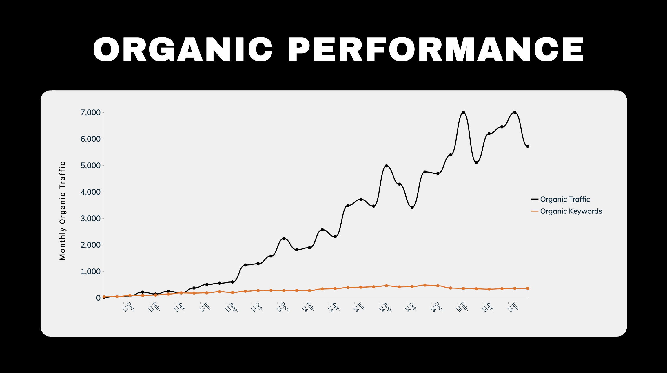 SEO Performance Koutsioftis Website
